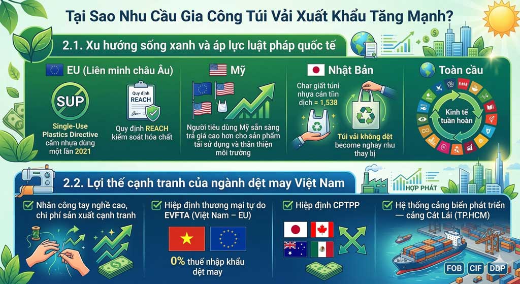🌍 Gia Công Túi Vải Xuất Khẩu: Tiêu Chuẩn Quốc Tế, Quy Trình & Xưởng Uy Tín Tại Việt Nam 🌍 Gia Công Túi Vải Xuất Khẩu: Tiêu Chuẩn Quốc Tế, Quy Trình & Xưởng Uy Tín Tại Việt Nam