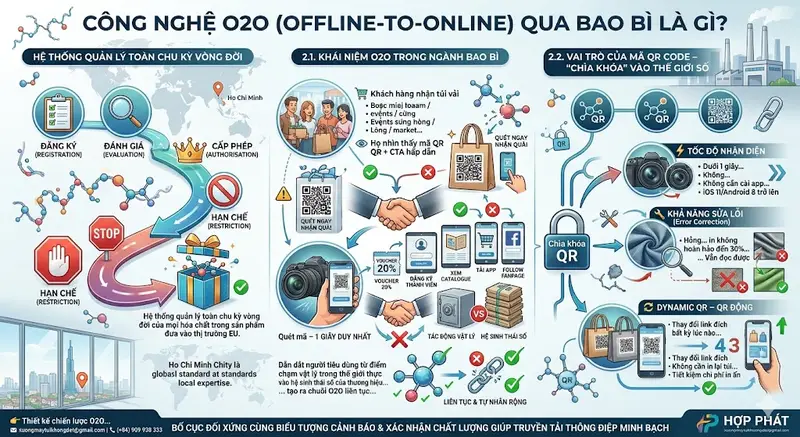 📱 Ứng Dụng Mã QR Và Công Nghệ O2O Trên Túi Vải Không Dệt: Giải Pháp Marketing Đột Phá 📱 Ứng Dụng Mã QR Và Công Nghệ O2O Trên Túi Vải Không Dệt: Giải Pháp Marketing Đột Phá